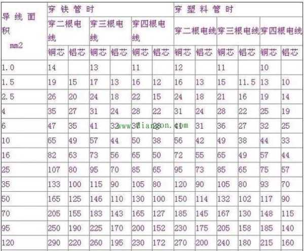 3匹空调用2.5平方电线可以吗：3匹空调用25平方电线可以吗多少钱