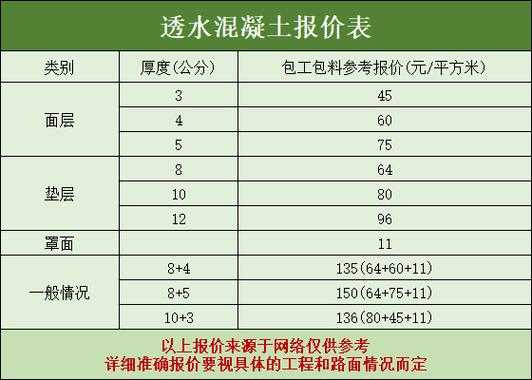 325水泥多少钱一袋2020年：325水泥价格多少钱一吨