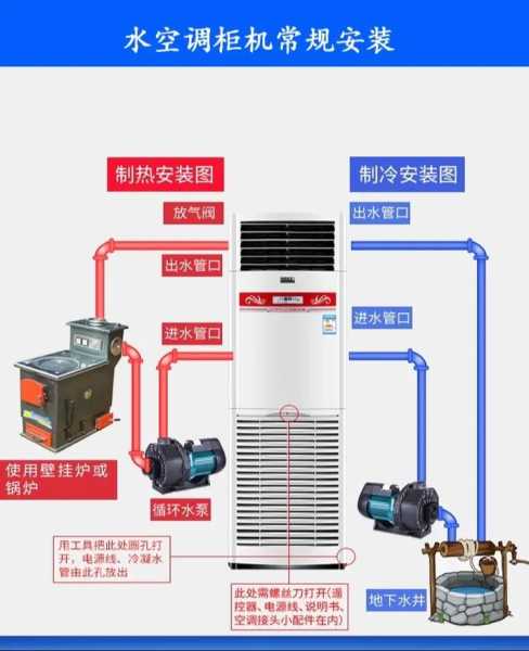 水空调怎么样好用吗：水空调效果到底怎么样