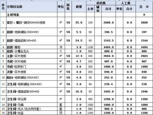 90平装修预算清单一览表：90平米装修价目表