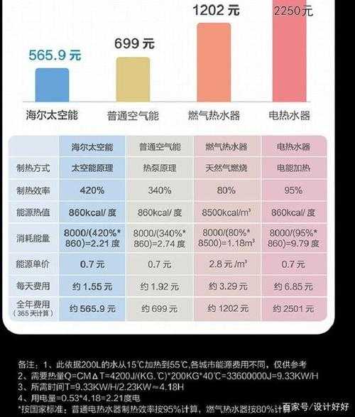 集成热水器耗电量大吗多少：集成热水器耗电量大吗多少瓦