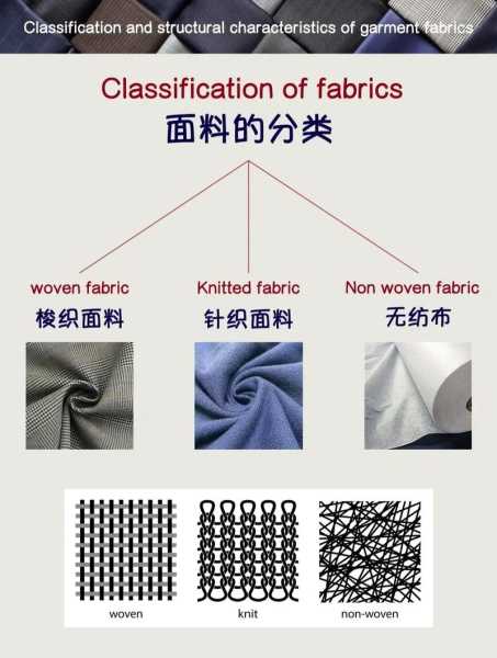 衣服的不同面料：衣服的不同面料有哪些