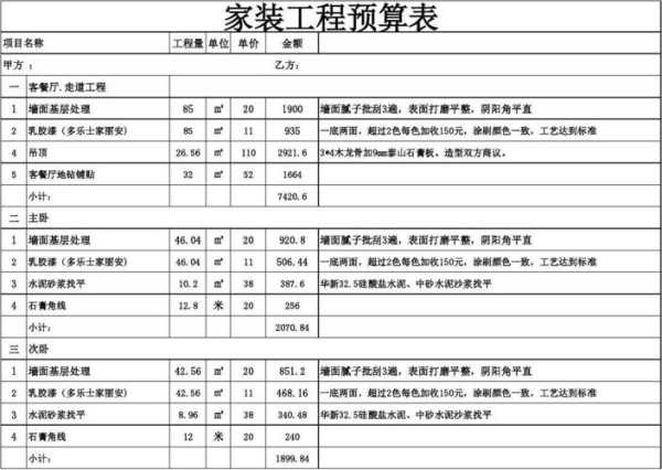 180平方米房屋装修大概用多少钱：简单装修180平方米房子要多少钱