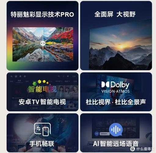 智能电视选购：智能电视选购网tvlabs