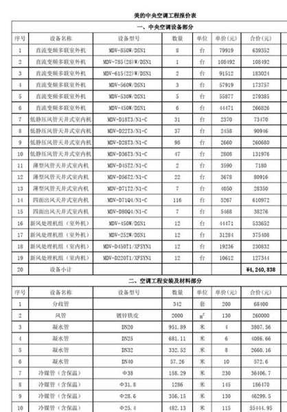 100平方三室一厅：100平方三室一厅中央空调多少钱