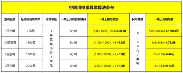 3匹空调制冷制热功率：3匹空调制冷制热功率决定哪