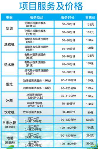 清洗洗衣机大概要多少钱：清洗一台洗衣机大概多少钱