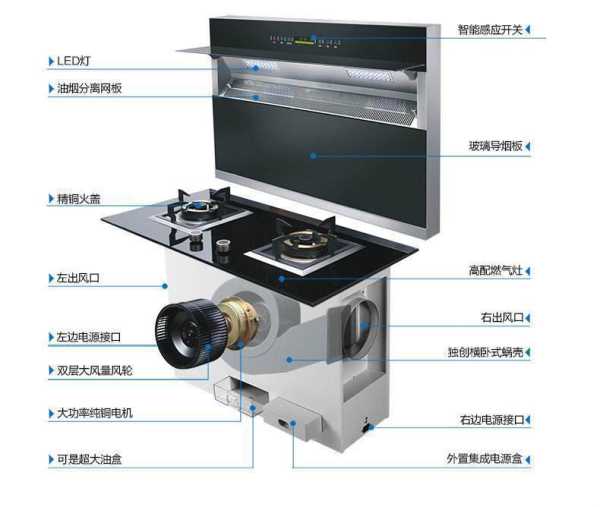 集成灶的缺点是什么：集成灶的致命缺点是什么