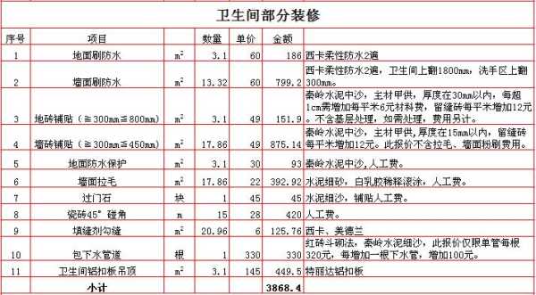 80平全包装修多少钱：80平米全包简装大概多少钱