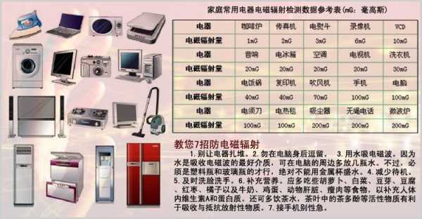 家用电器辐射大吗：家用电器的辐射有多大