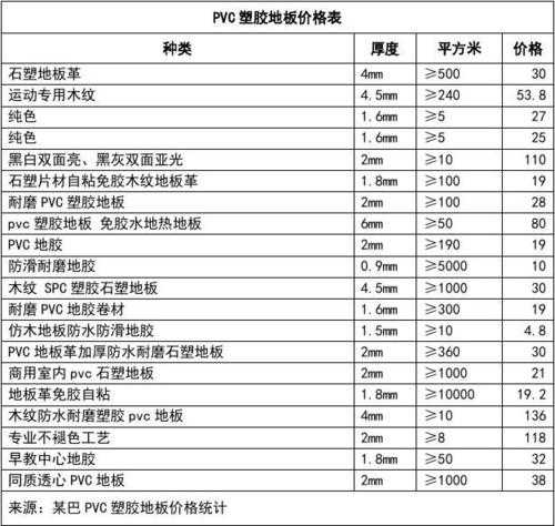 pvc塑胶地板多少钱一平：pvc塑胶地板报价单