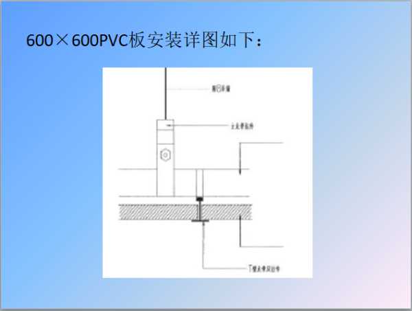 pvc吊顶阴角图解：pvc吊顶阴阳角图片