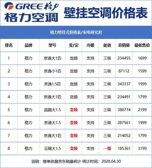 格力空调价格表3匹：格力空调价格表3匹主机有多宽