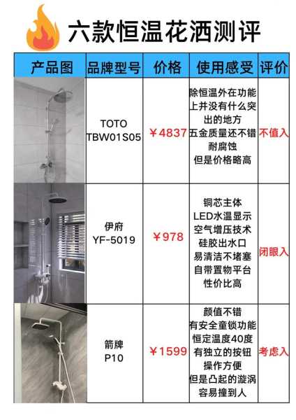 恒温花洒为什么不适合家用：恒温的花洒好还是不恒温的好