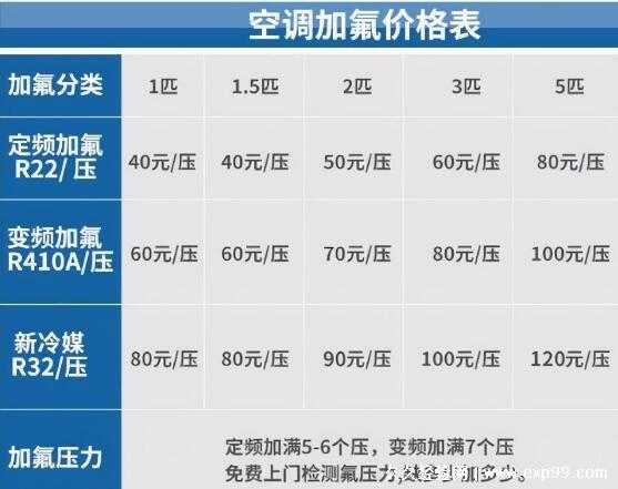 空调加氟：空调加氟压力多少合适