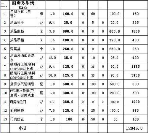 135平米装修预算：135平房屋装修预算