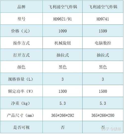 空气炸锅选购攻略：空气炸锅买什么价位的