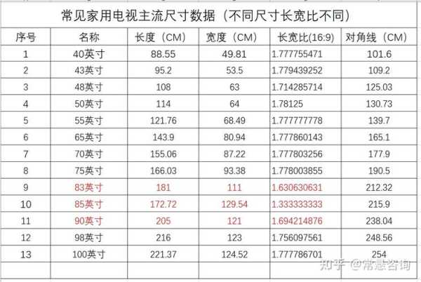 100寸电视长宽多少：100寸电视长宽多少cm