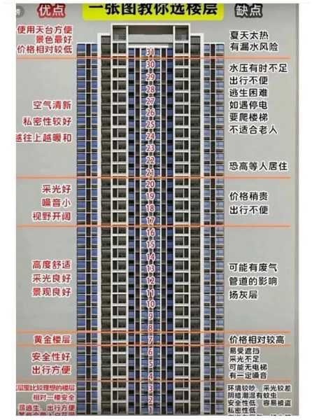 32层避难层一般都在多少米：32层避难层一般都在多少层