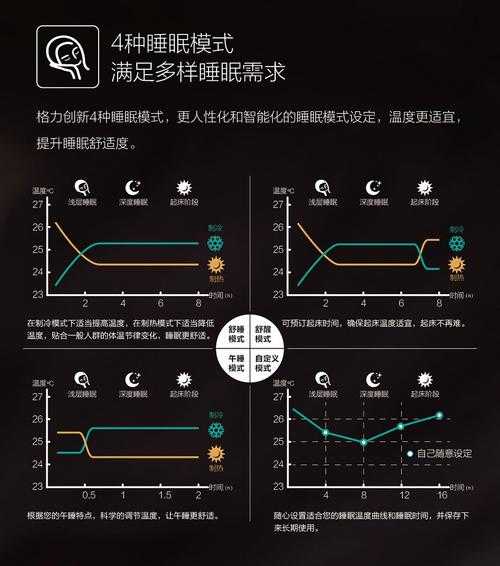 格力空调睡眠1234哪个最舒服：格力空调睡眠1234分别是什么意思