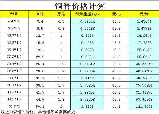 空调铜管多少钱一米两根一起算：空调铜管多少钱一米,需要多长?