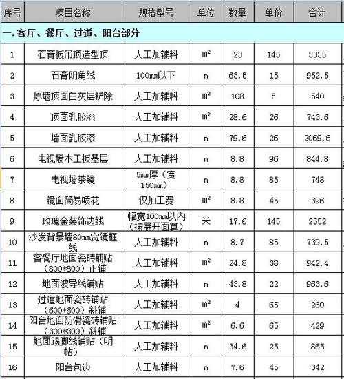 76平米装修预算：76平装修费用