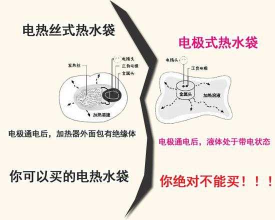 电热水袋能用几个小时：电热水袋能用几个小时换一次