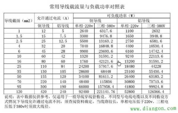 6平方电线承载多少千瓦电流：6平方电线能承受多少安电流