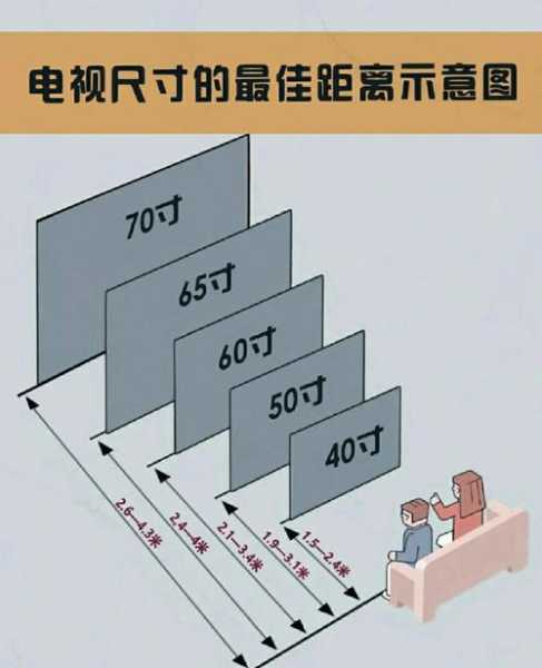 电视买回来怎么装,需要准备哪些东西：电视买回来怎么装,需要准备哪些东西呢