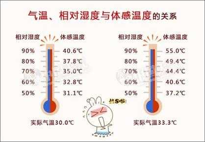 空调除湿一般开到多少度合适：空调除湿开多少度合适不知道室温