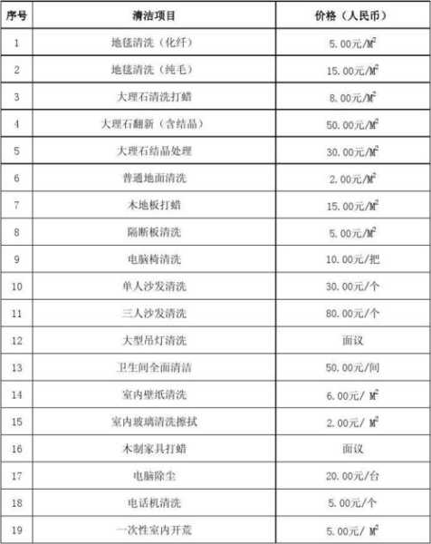 100平米开荒保洁多少钱一天：开荒保洁多少钱一平方米