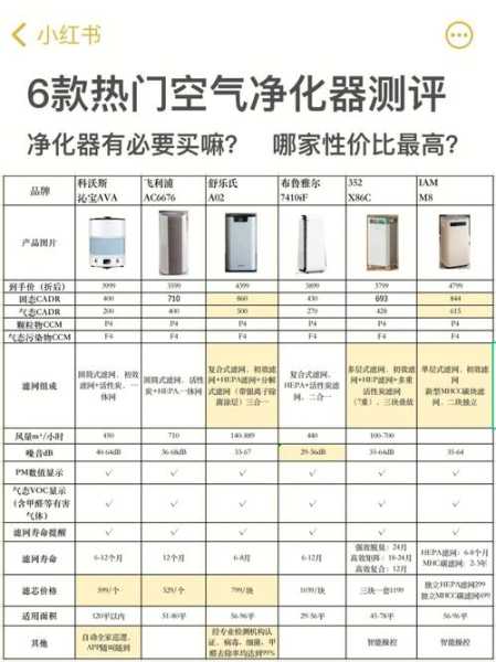 空气净化器作用大不大：空气净化器有什么作用百度知道