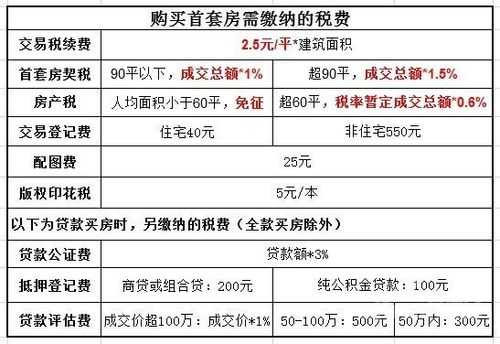 90平交房大概交几万：90平交房时要交多少钱