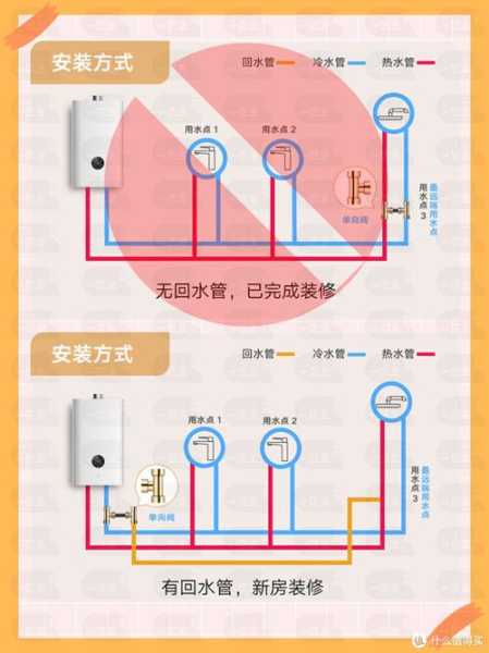 热水器怎么选知乎：热水器如何挑选 知乎