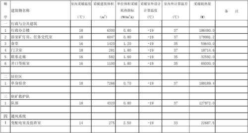 100平天然气取暖耗气量是多少：一百平米天然气供暖