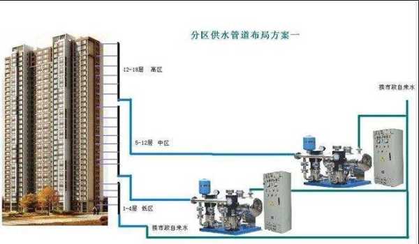 7楼一定是二次供水吗对吗：七楼的水是二次供水吗