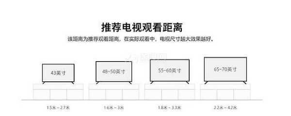 65寸电视挂墙多高合适：65寸电视挂墙多高合适距离45米