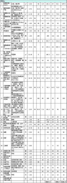 130平米装修大概需要多少水泥：130平米装修需要多少水泥沙子