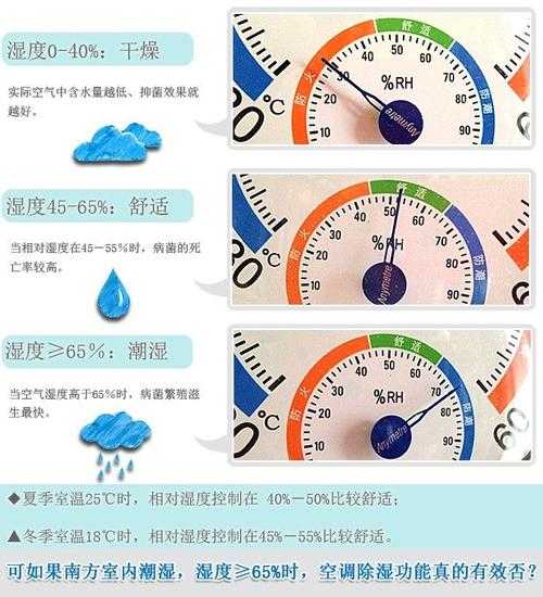 空调除湿用多少度合适：空调除湿多少度合适不冷冻