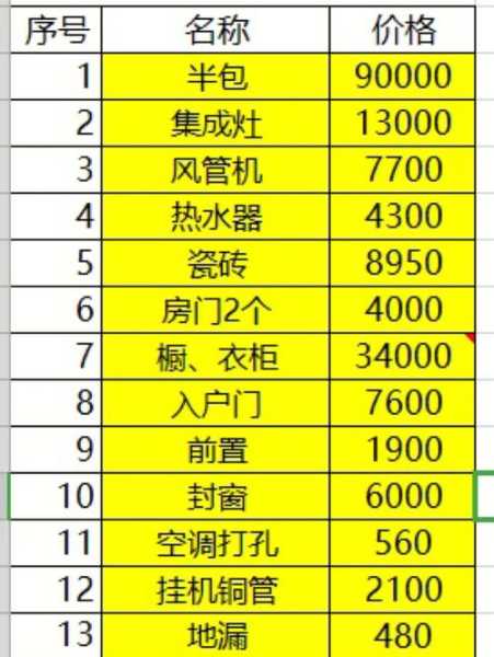 90平米装修多少钱90平米装修预算：90平米装修多少钱90平米装修预算清单