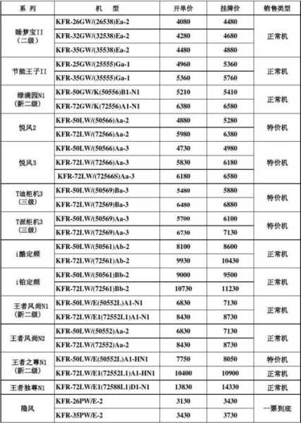 格力空调价格一览表价格3匹：格力空调价格一览表价格3匹新款