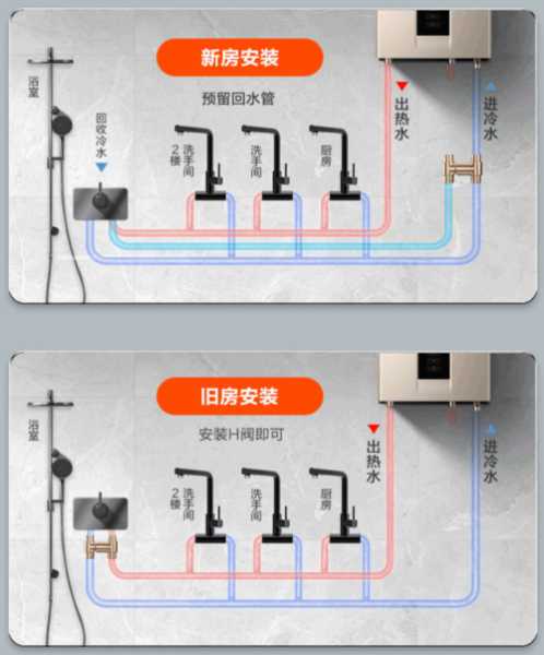 热水器安装是左热右冷：热水器是左热右冷的接法吗