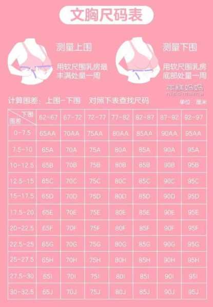 怎样选择合适的乳罩：怎样选择合适的乳罩材质