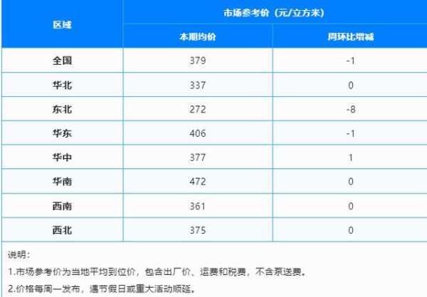 425水泥多少钱一吨2023年价格表广东：425水泥每吨价格