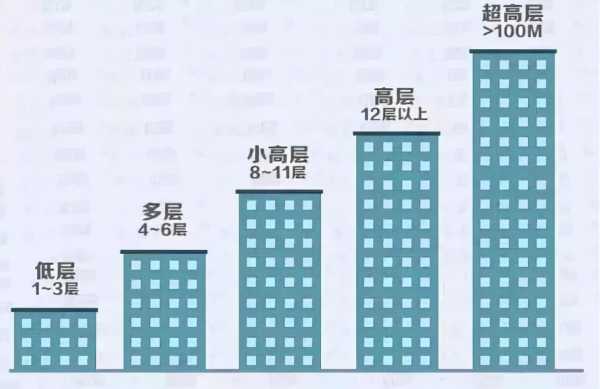 25楼是黄金楼层吗：25层高黄金楼层