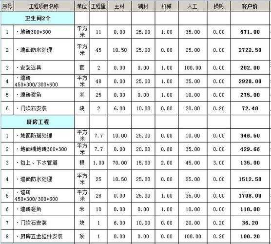 120平房屋装修多少钱：120平的房子装修多少钱