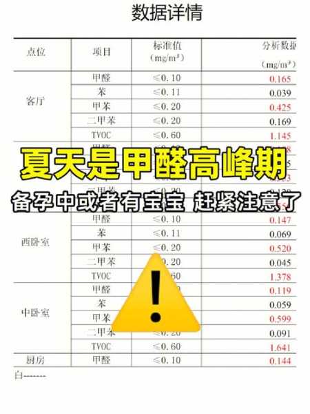 40高温一个月甲醛能挥发完吗：40高温一个月甲醛能挥发完吗为什么