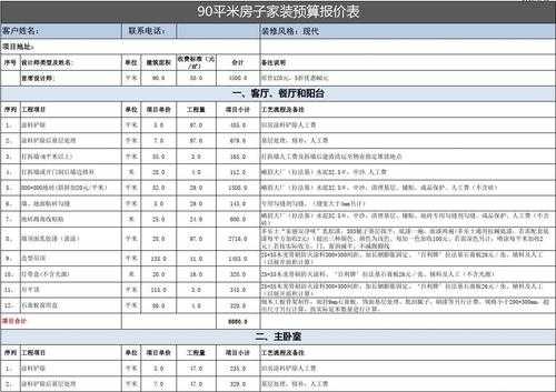 90平米装修要多少钱：90平装修要花多少钱