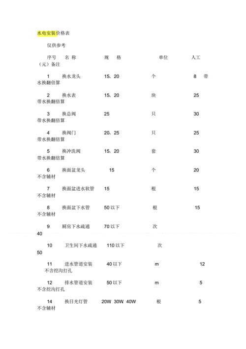 100平米安装水电多少钱：100平米安装水电多少钱一平方