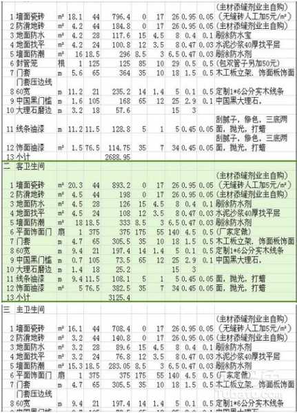 140平米装修要多少钱：140平房装修多少钱